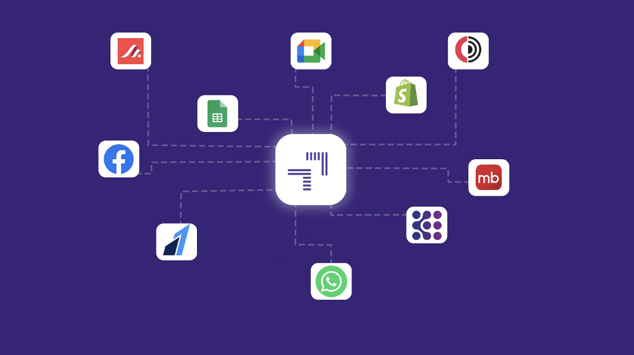 Tool integrations diagram